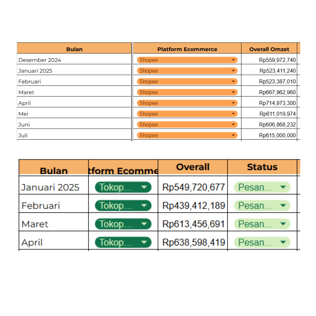 Hasil Hydra